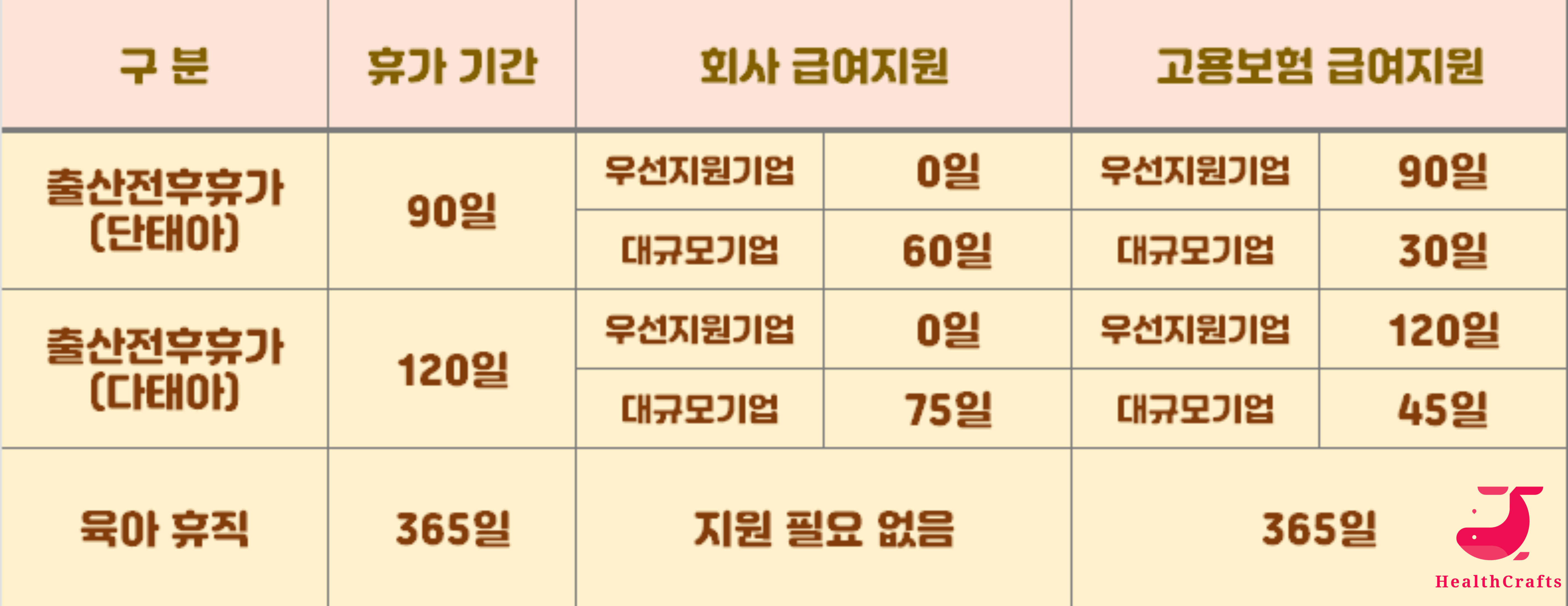 출산휴가 육아휴직 급여