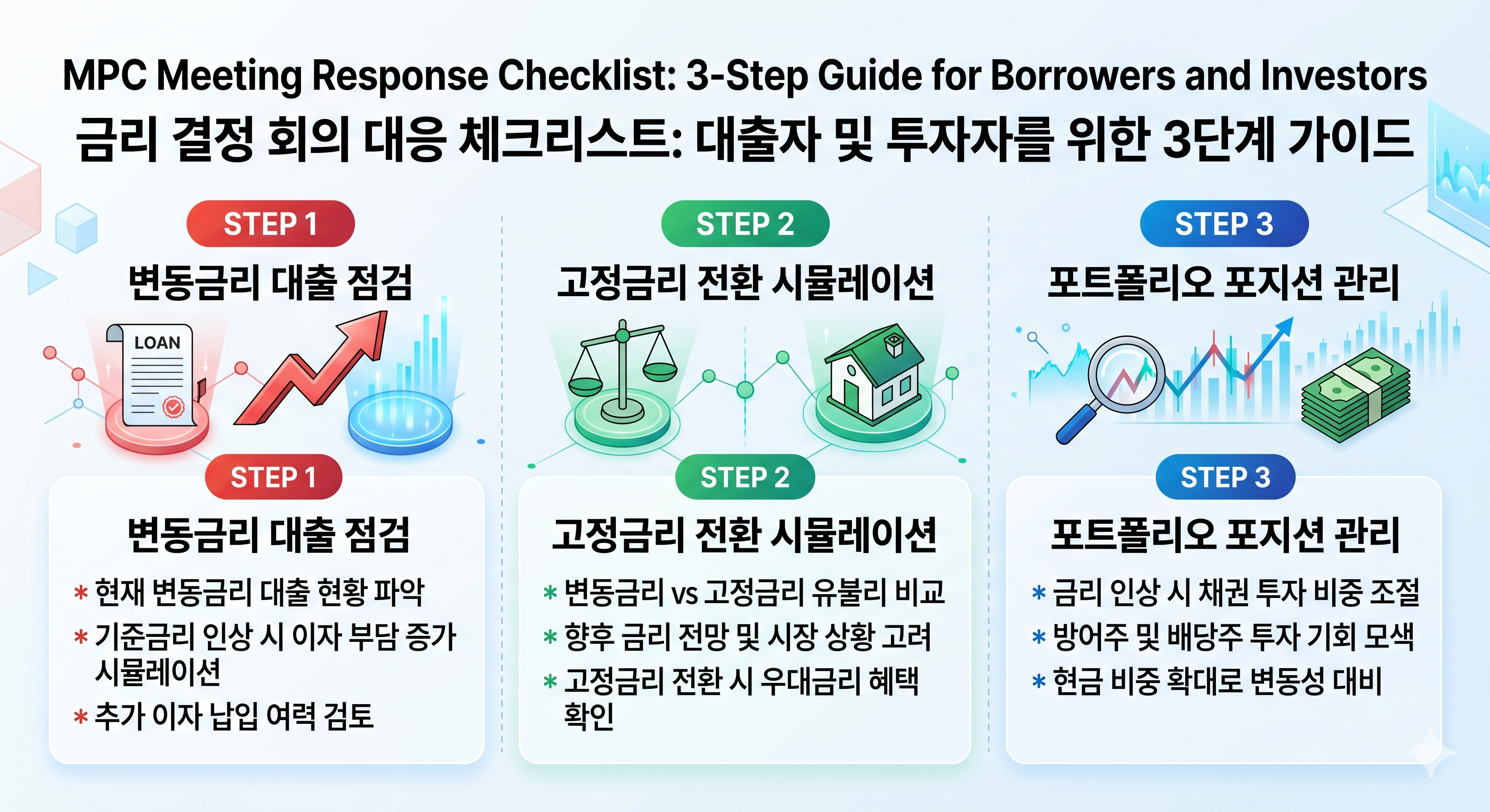 금통위 대응: 3단계 가이드
