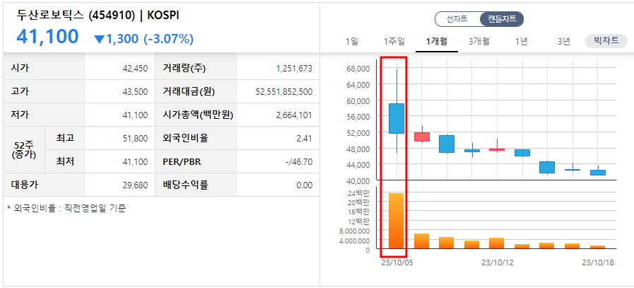 두산로보틱스
