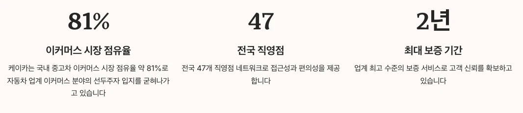 케이카 중고차 시장 전망 수치 정리