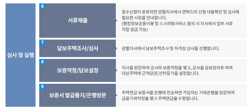 주택연금 인터넷 가입신청 안내 2페이지