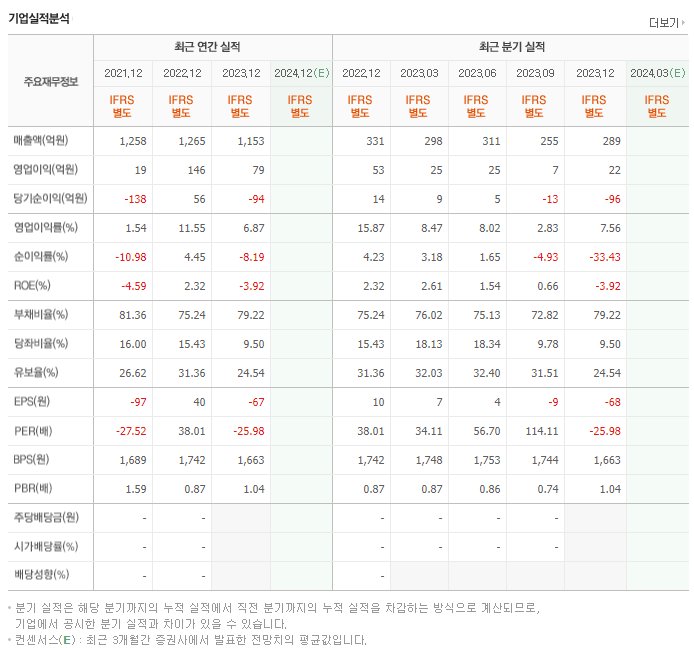 이월드_실적