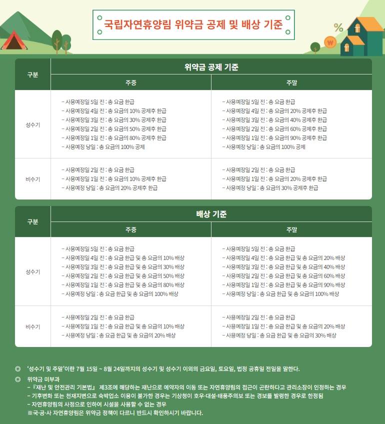 위약금 공제, 배상