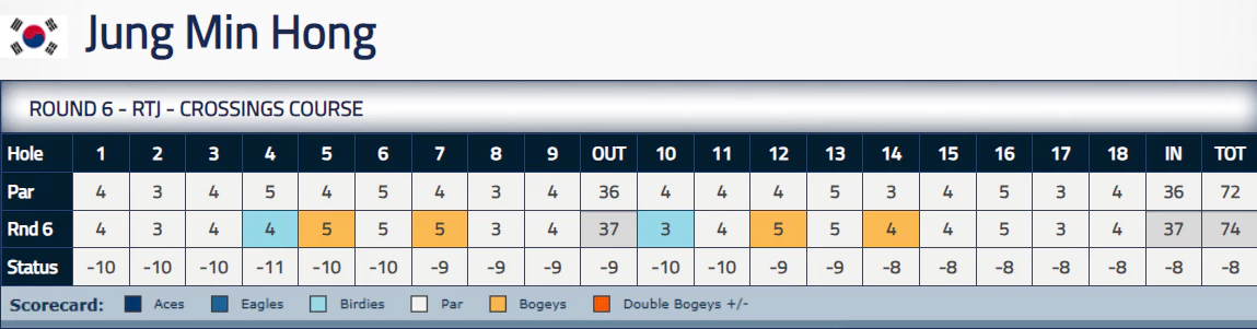 2023 LPGA Q-Series 최종순위
