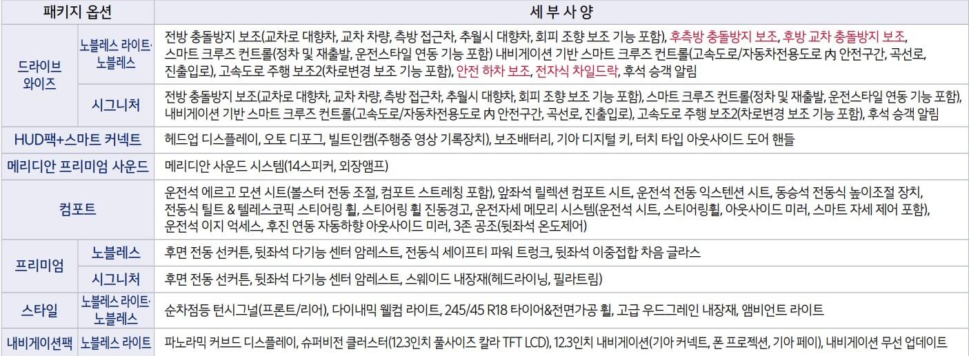 K8 하이브리드 패키지 옵션