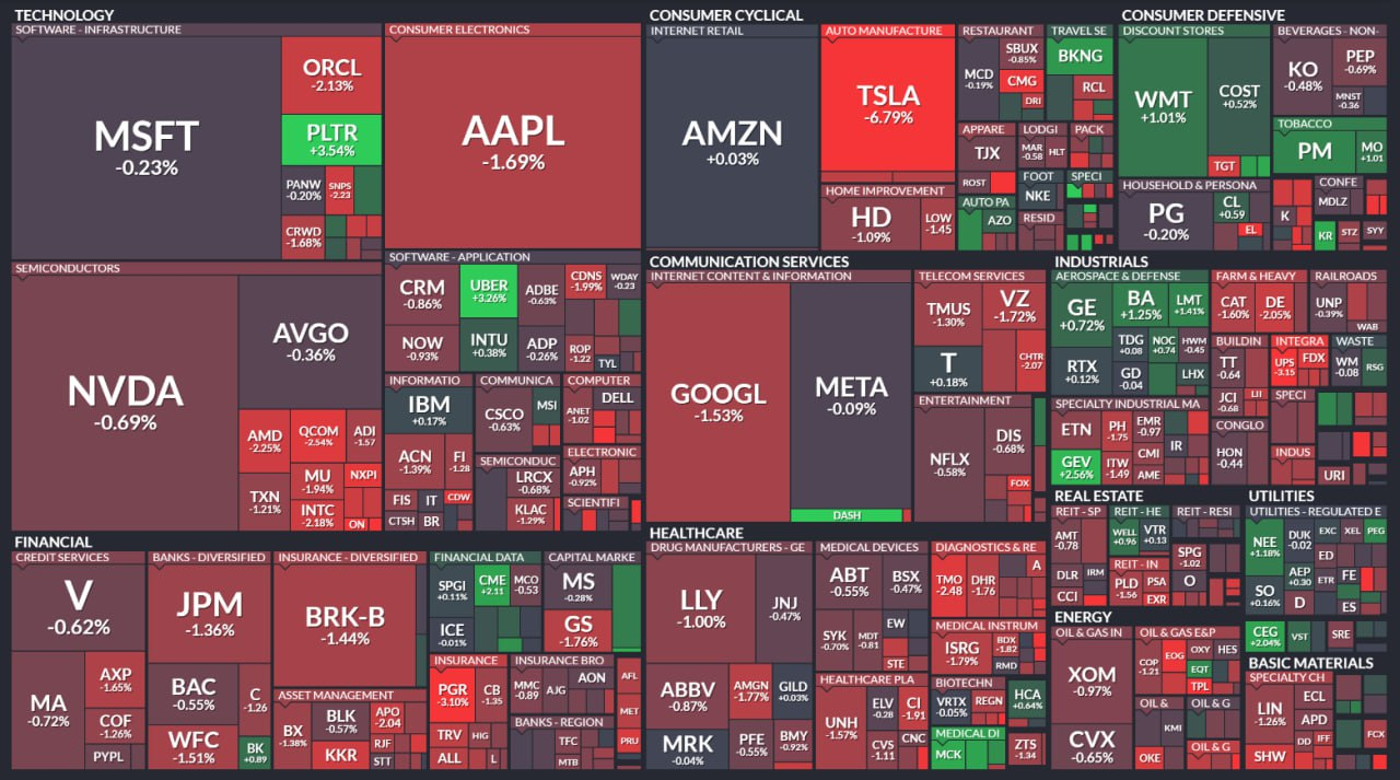 7월 7일 미국증시