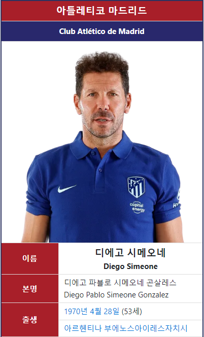 클린스만 감독의 계약 기간, 해임시 위약금, 개인적 후보