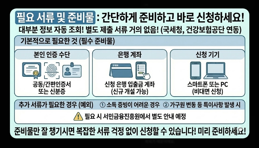 청년미래적금(가입대상 조건, 필요서류, 일반형 우대형 차이)(+ 신청방법 가이드)