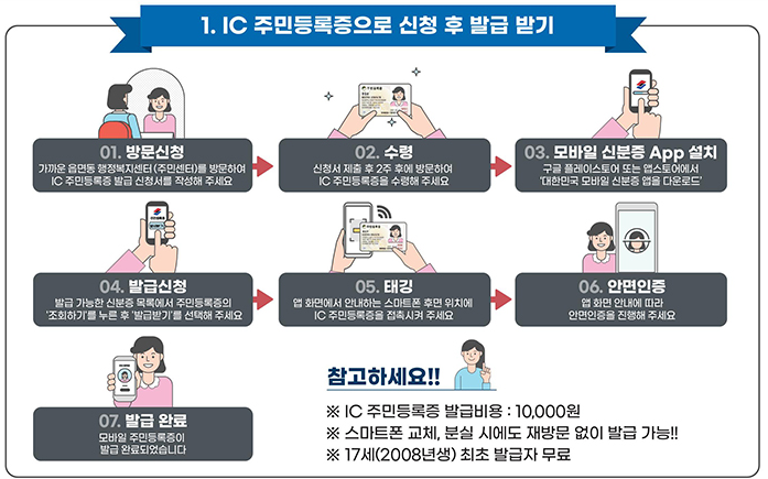 모바일 신분증 발급방법