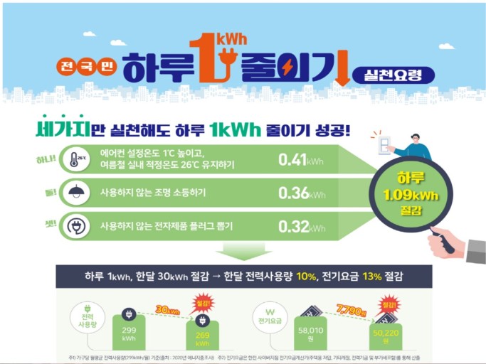 한전에너지캐시백