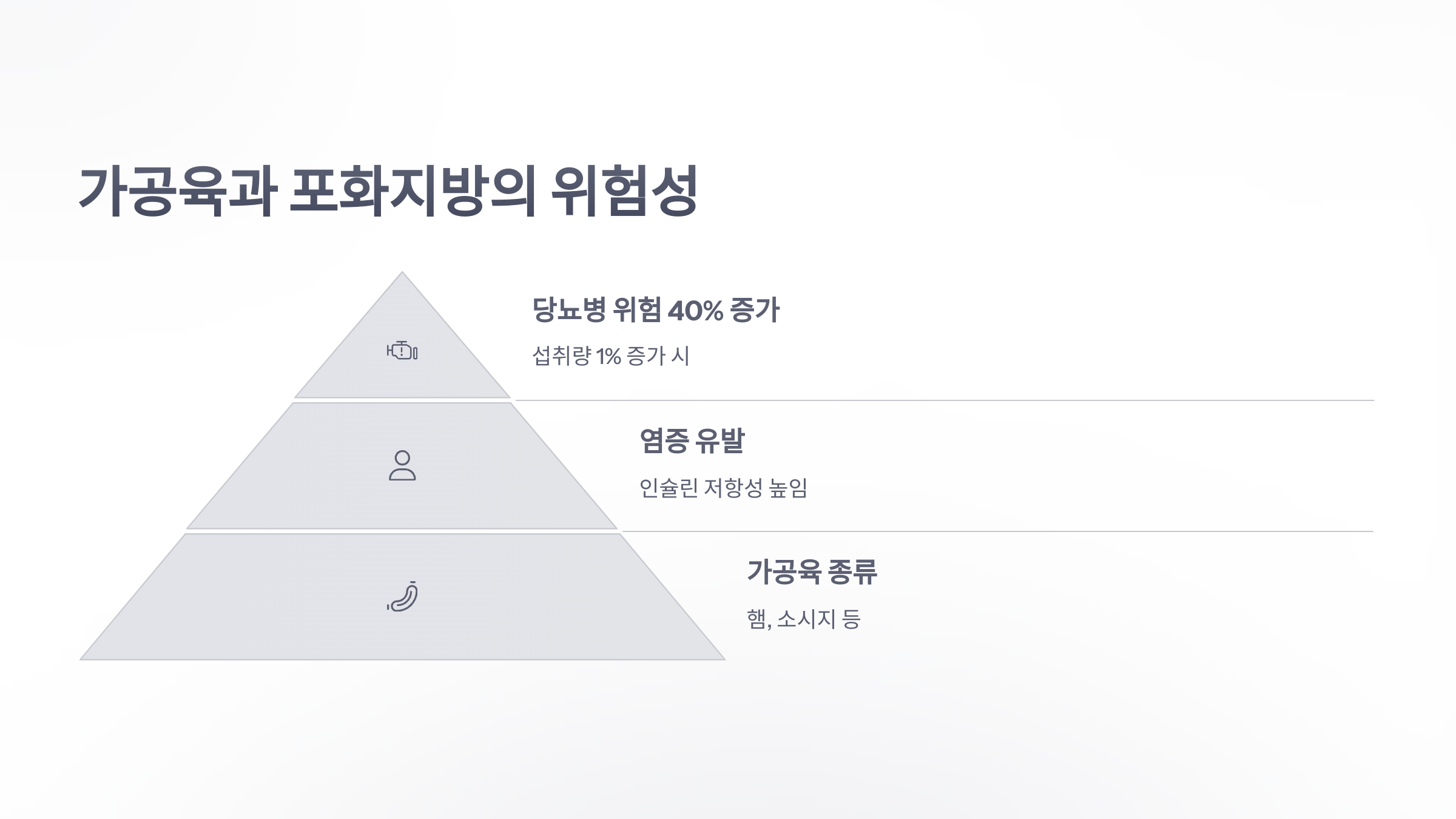 참조-당뇨병-유발-음식-3
