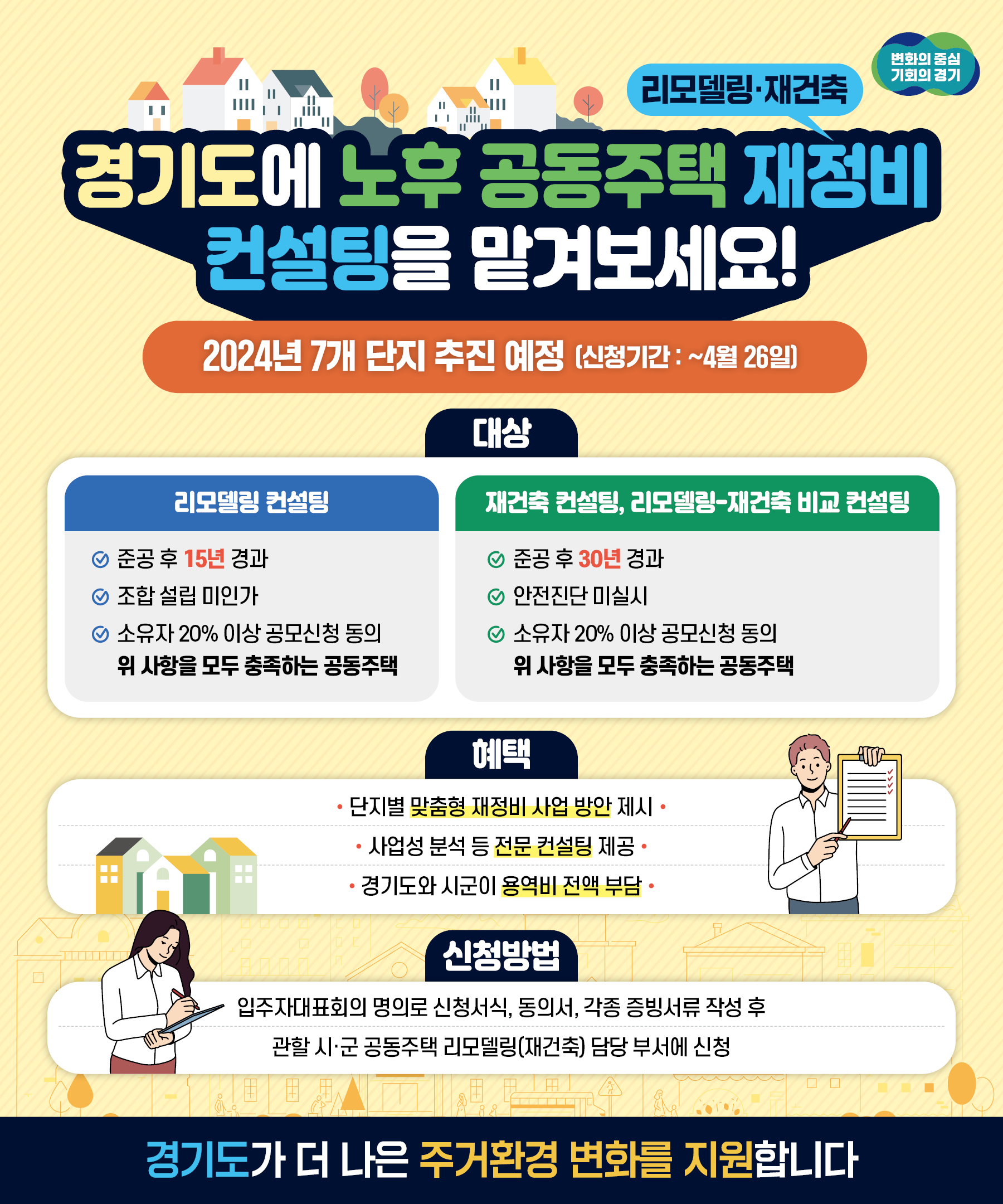 경기도 노후 공동주택 재정비 컨설팅 사업