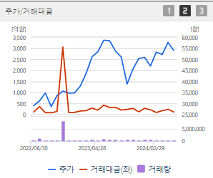 두산밥캣 주가전망 목표주가 배당금
