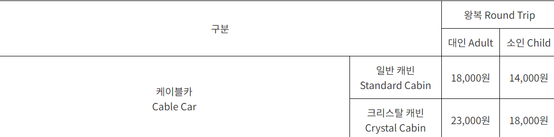 청풍호반 케이블카 가격