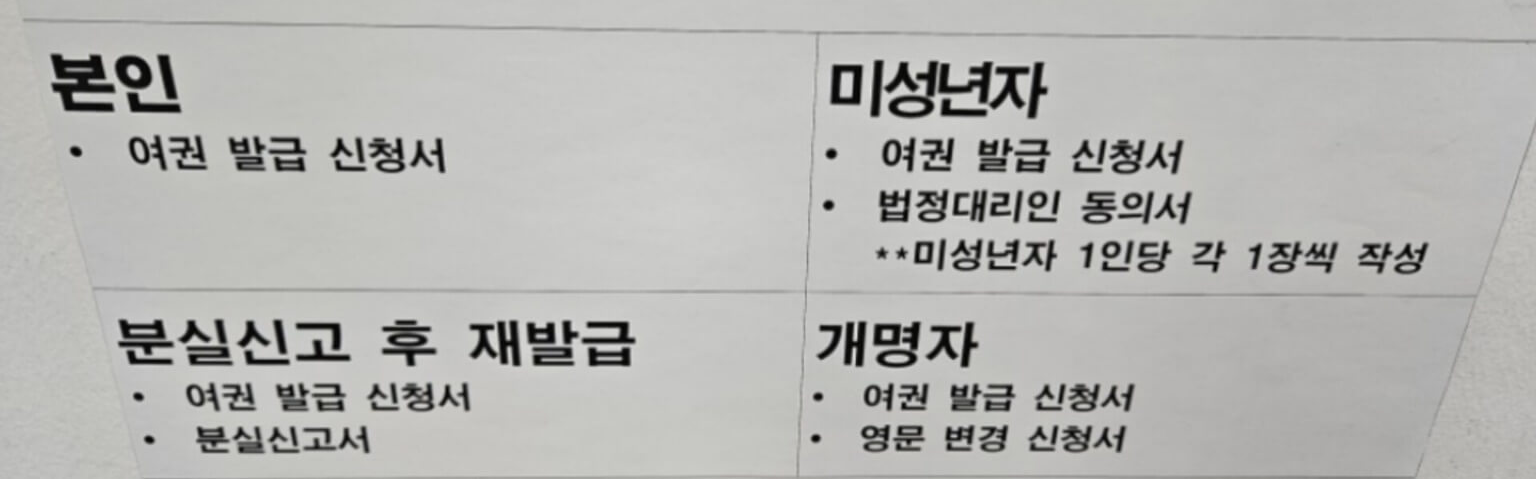 2024년 미성년자 여권 발급 수수료 재발급 여권가격인하!