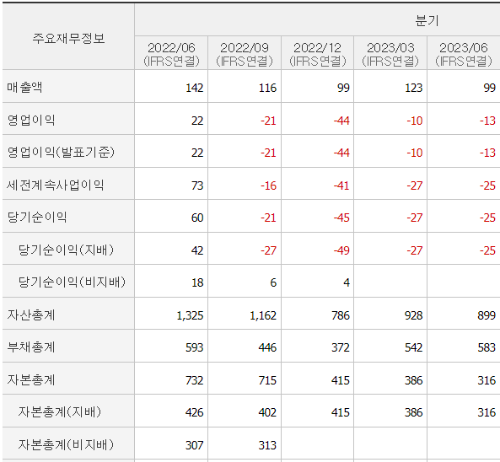 코아스템켐온 재무