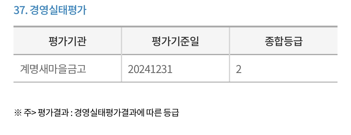 계명새마을금고-경영실태평가