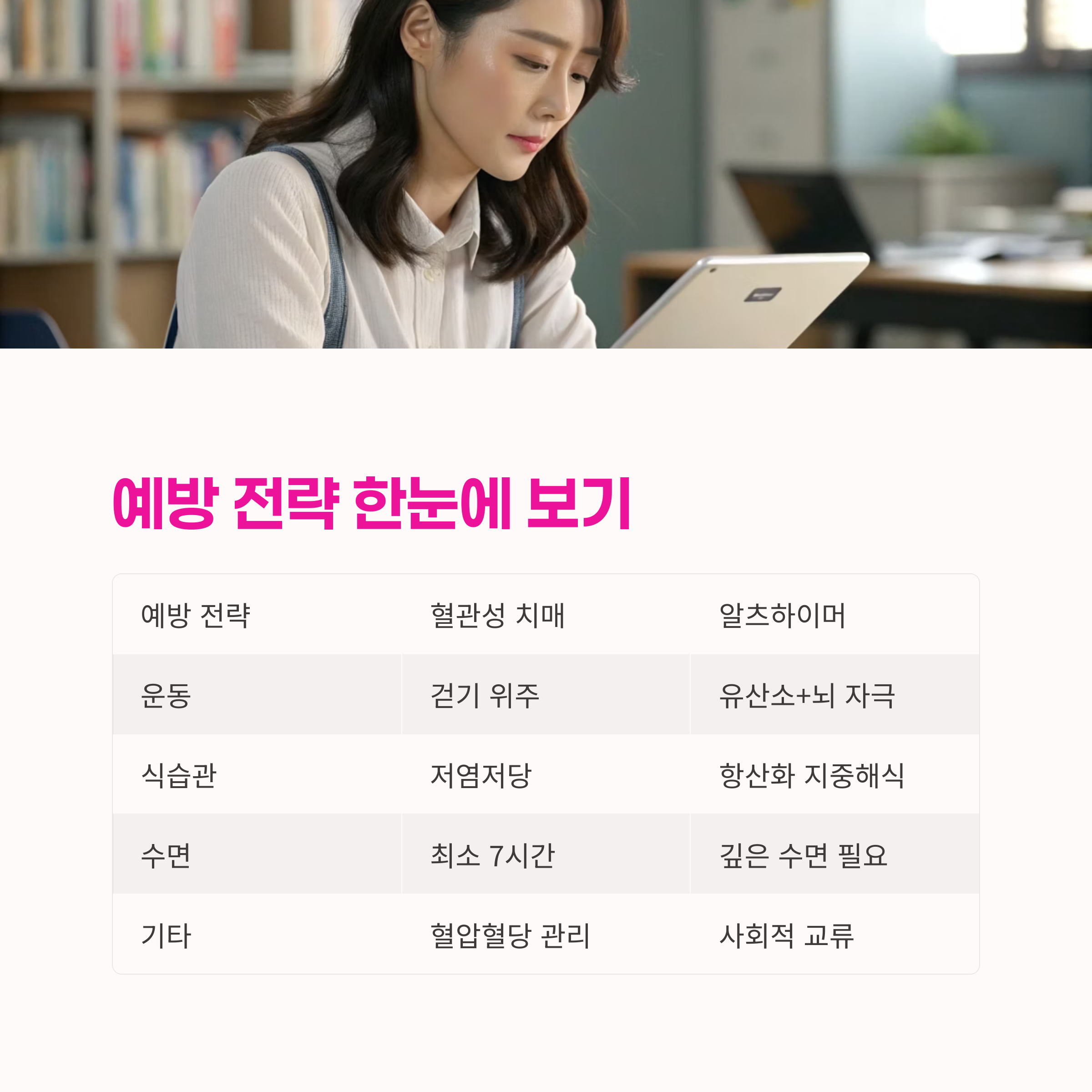 치매 식단,