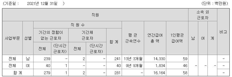 혜인 2021년 평균 연봉 정보