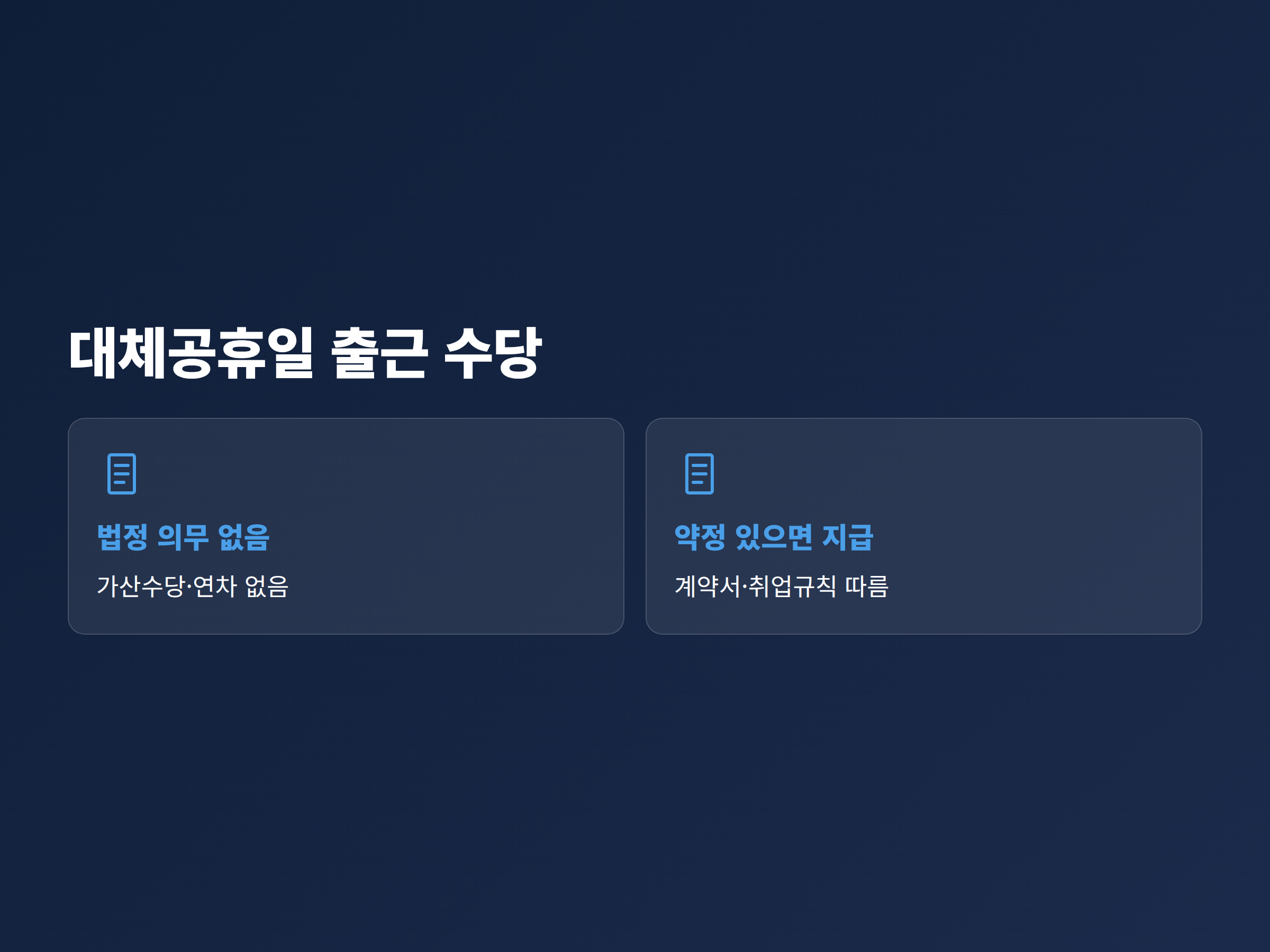 5인 미만 사업장이 대체공휴일 출근 수당을 받는 경우와 받지 못하는 경우를 나눈 안내