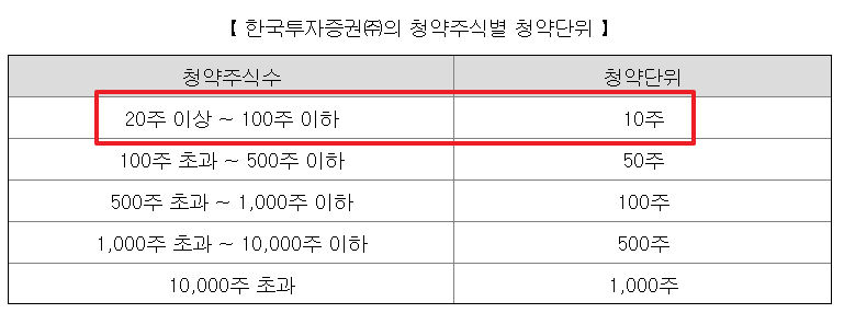 오름테라퓨틱 공모주 청약일정 수요예측