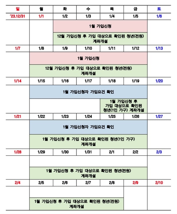 서민금융진흥원-2024년-3월-정책-청년을-위한-금융-혜택의-계절-청년도약계좌-운영-현황과-운영일정-안내-요약정리
