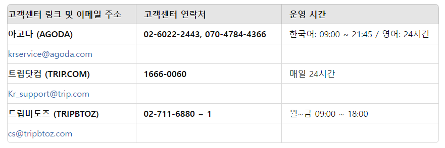 호텔스 컴바인 최저가 호텔 예약 하는 방법