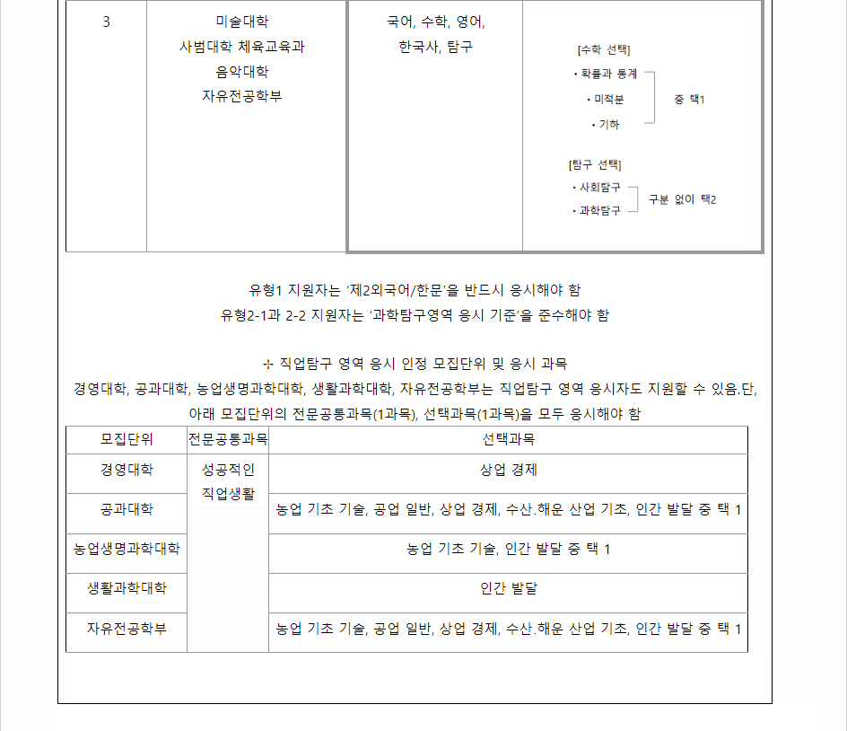 2024학년도 서울대학교 수능위주전형 수능 성적 산출방법