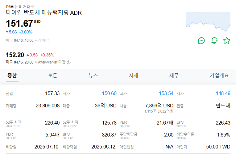 TSMC 주가 주식 전망
