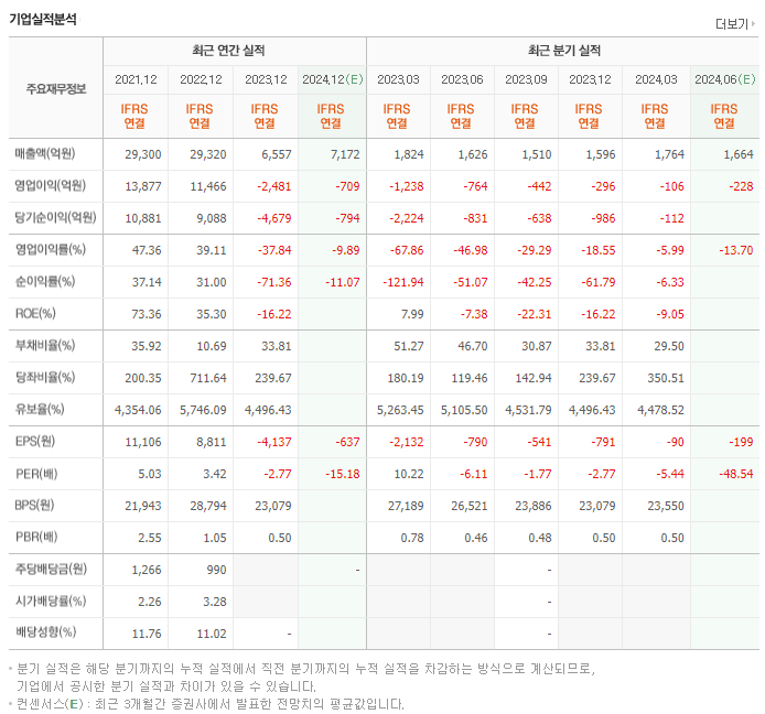 에스디바이오센서_실적