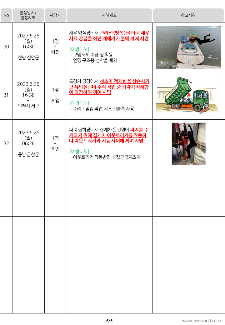 중대재해 사이렌