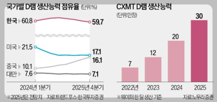 창신메모리 캐파
