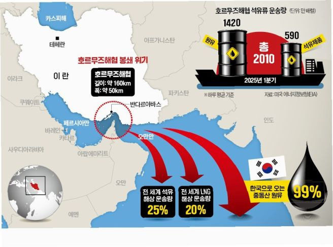 호르무즈 해협 탈출 ❘ 선박 수 ❘ 해운사별 현황