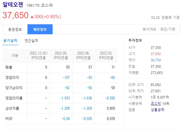 알테오젠 바이오헬스 관련주