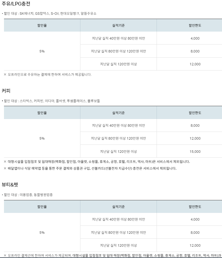 원더카드 HAPPY