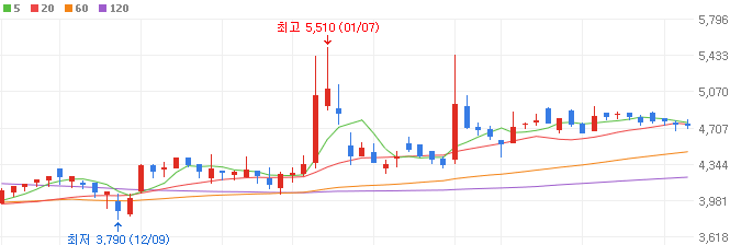 지디-관련주-한국정보인증