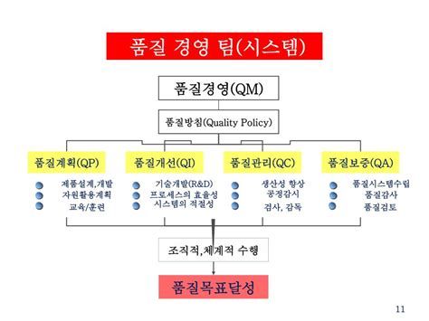품질관리기사