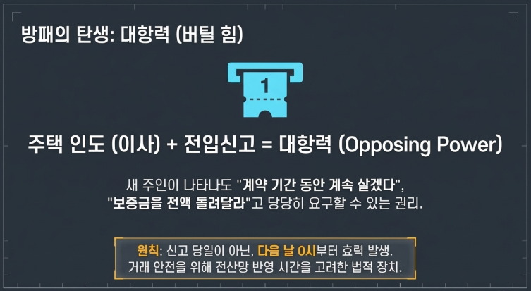 주택인도(이사) + 전입신고 = 대항력