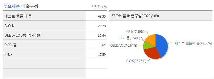 테크윙_주요제품