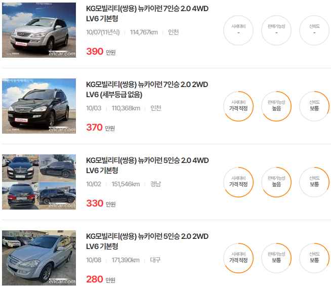 뉴 카이런 2010년식 중고차 가격