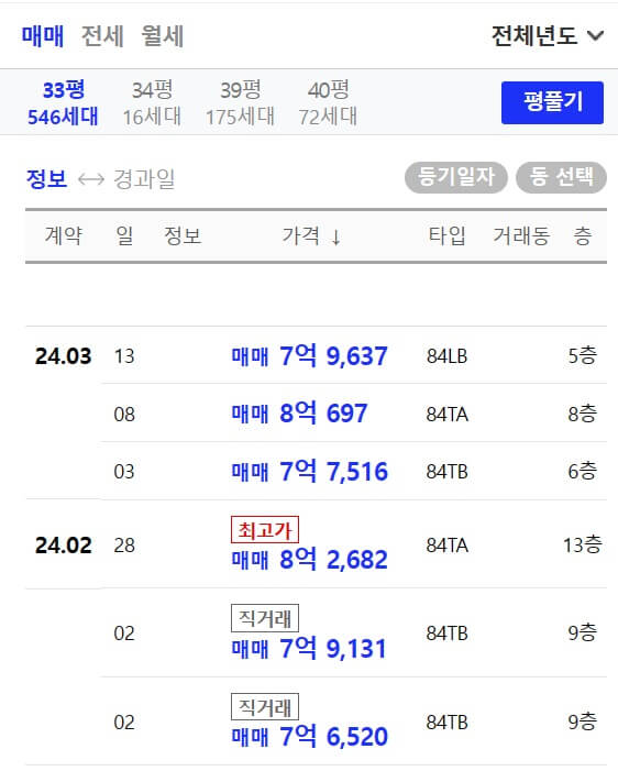 강일 힐스테이트 리슈빌 33평 매매가