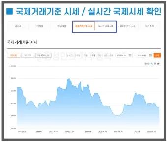 금 시세 전망 금값 상승 이유 정리_3