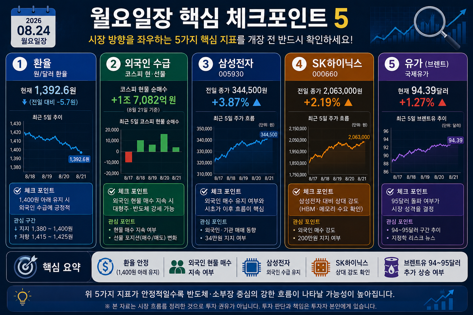 반도체 장세 장 시작 전 필수 확인 5대 체크포인트 인포그래픽
