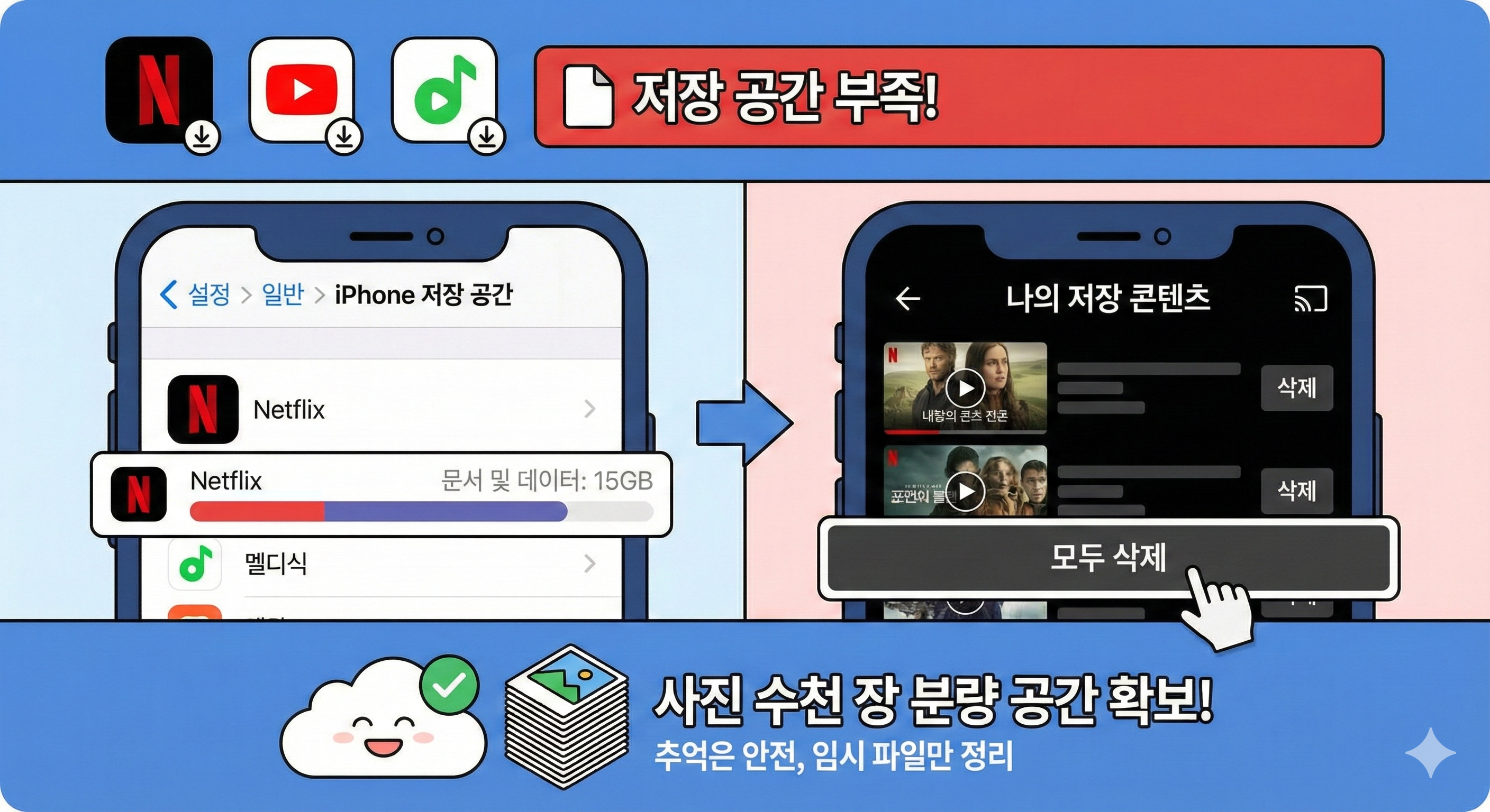 다운로드 항목 정리