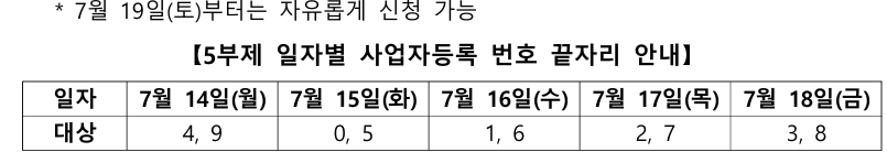 부담경감 크레딧