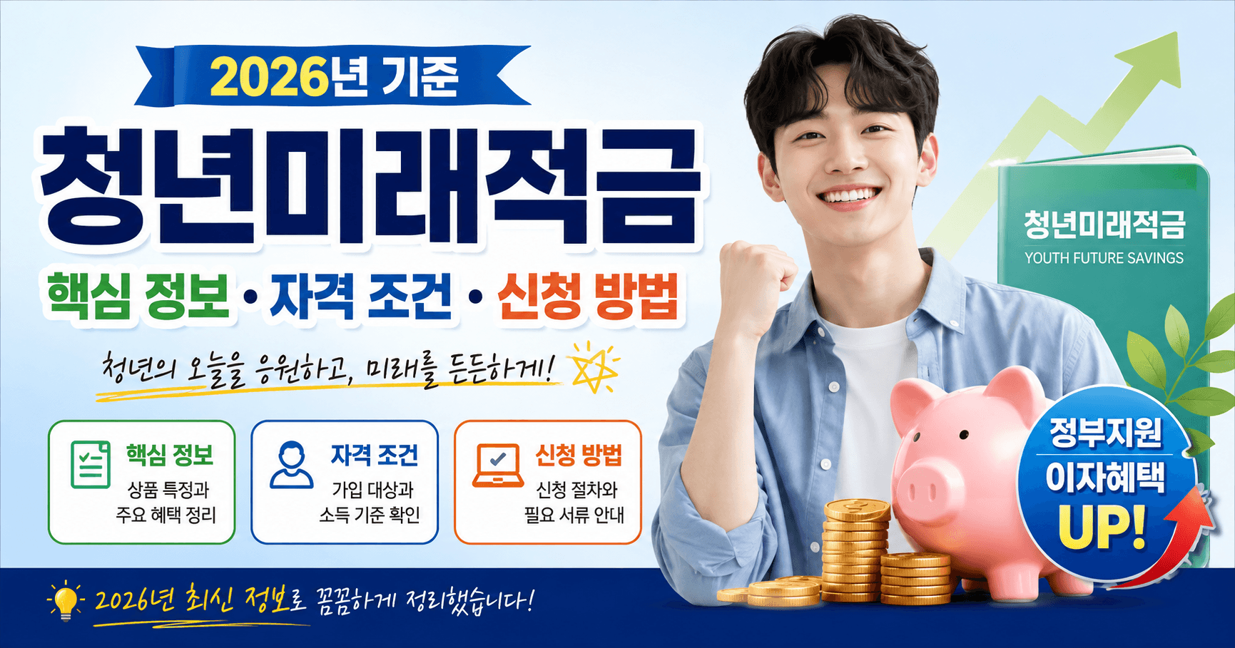 2026년 청년미래적금 핵심정보, 자격조건, 신청방법 안내