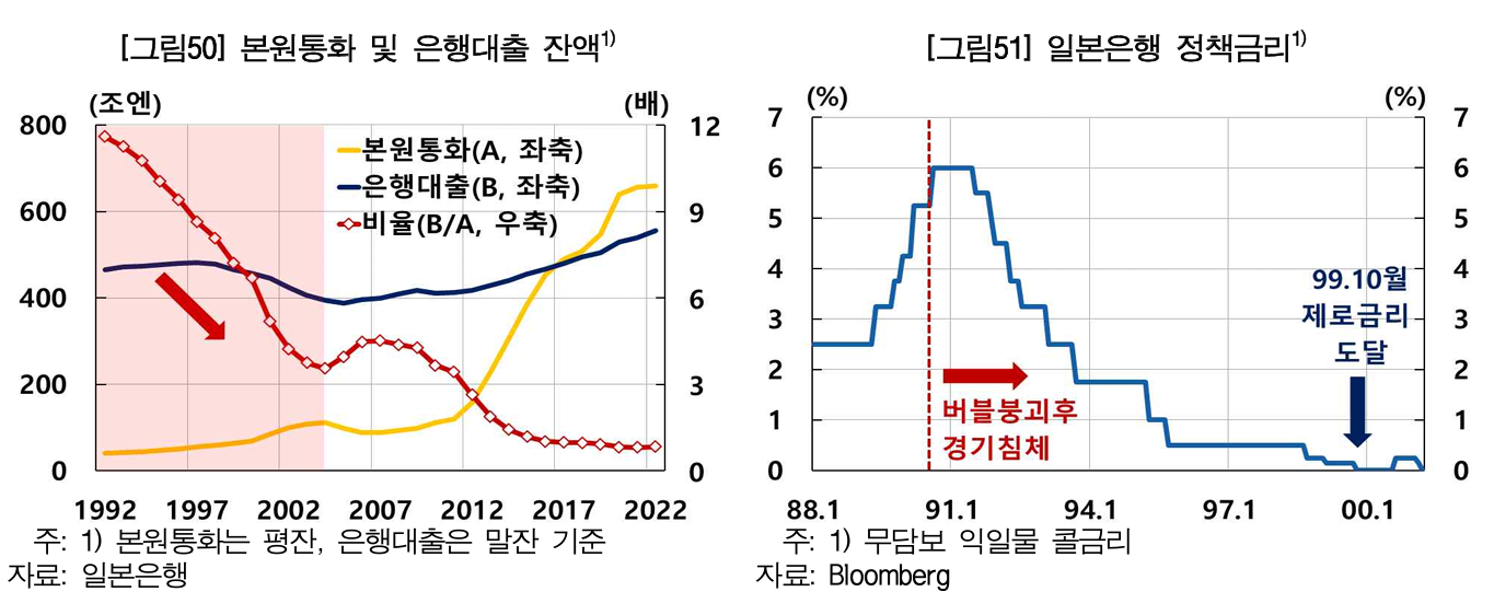 5. 통화정책 만능주의의 착시 신청 조건 설명 이미지