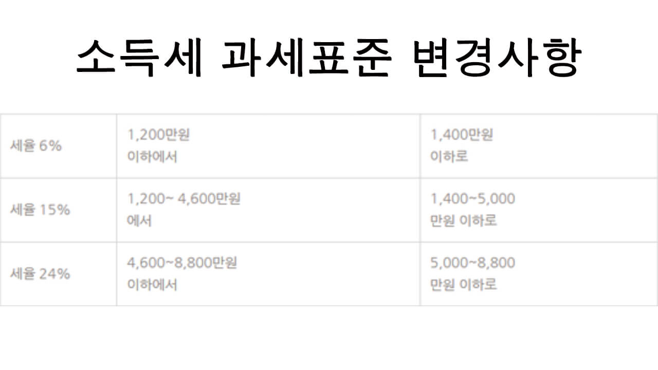 연말정산&#44; 연말정산간소화서비스&#44; 연말정산달라진부분&#44; 연말정산신청기간&#44; 연말정산신청방법&#44; 홈택스