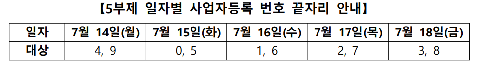 소상공인 경감 크레딧 사용방법