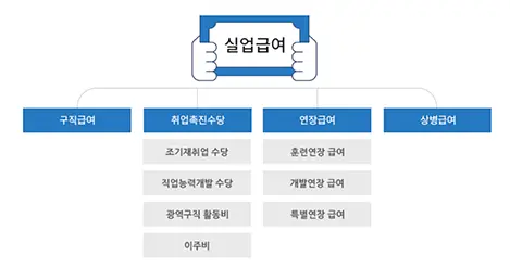 실업급여 수급자격